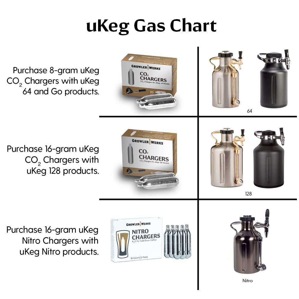 uKeg Go 64 Midnight - Refurbished "Like New"
